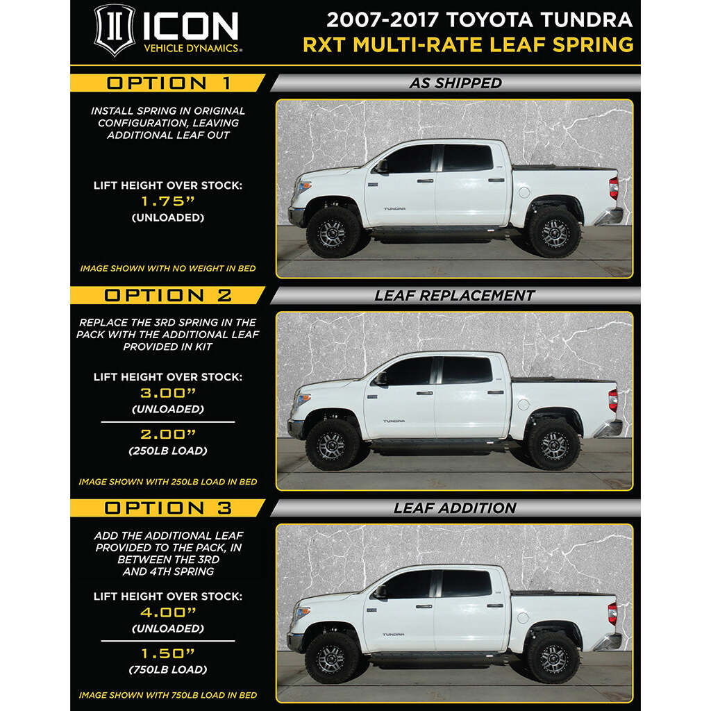 ICON K53157 Stage 3 RTX Suspension System Toyota Tundra