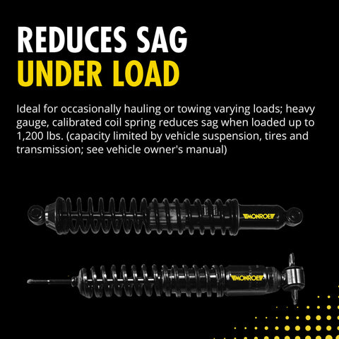 Reduces sag under load