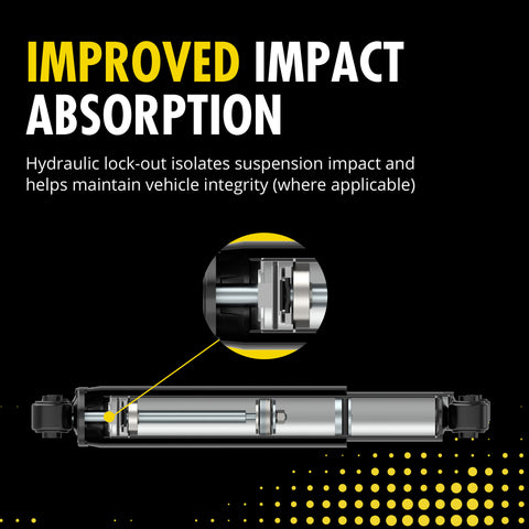 Improved impact absorption