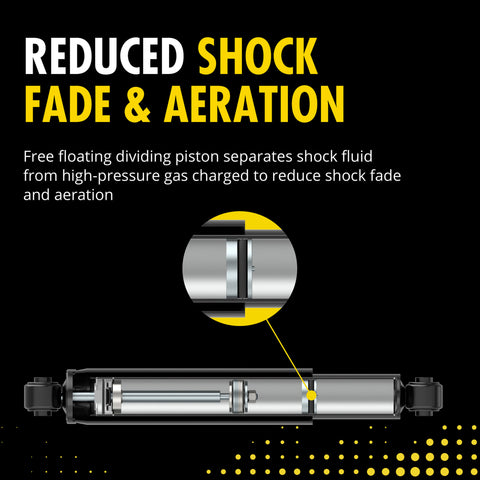 Reduced shock fade & aeration