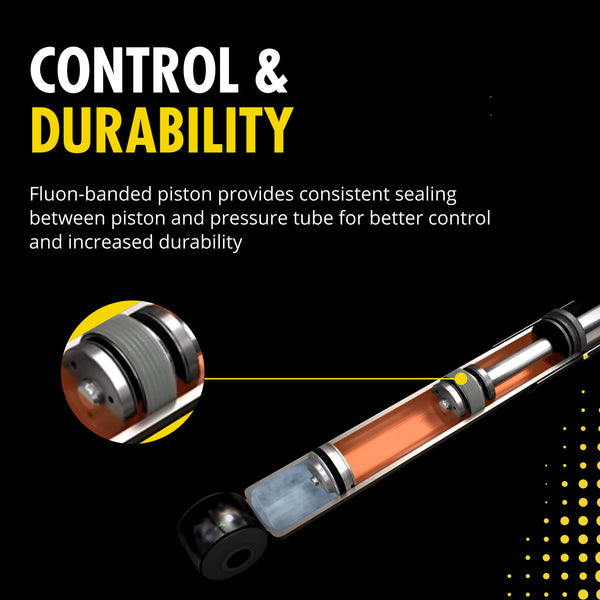 Control & durability