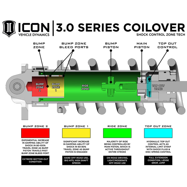 ICON 95002 Ford Raptor Front 3.0 VS Remote Reservoir/CDCV Coilover Kit