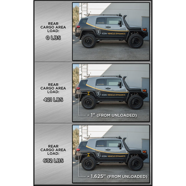 ICON 52800 Toyota 4Runner/FJ Rear 3" Lift Dual Rate Coil Spring Kit